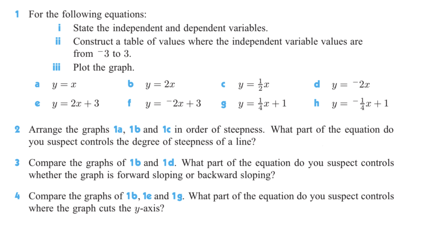 10c1mat22-plotting-a-linear-graph-from-a-table-of-values-practice